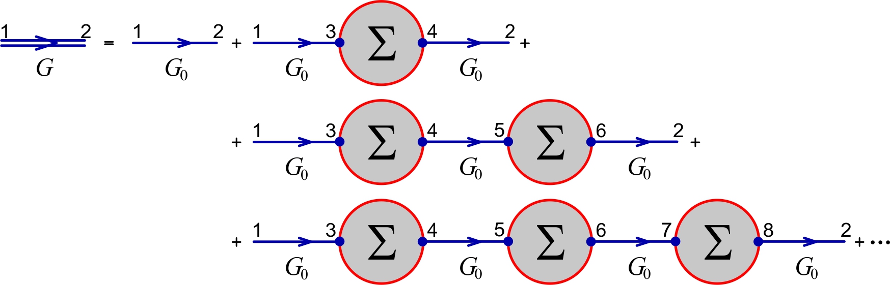 Dyson equation expansion