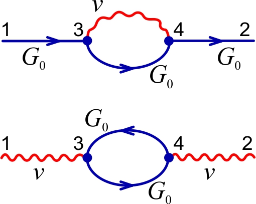 Loops