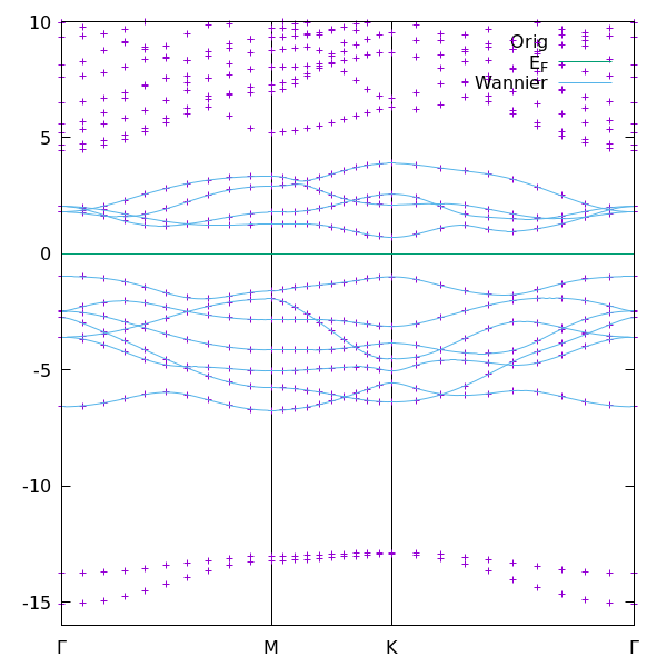 11 orbital model