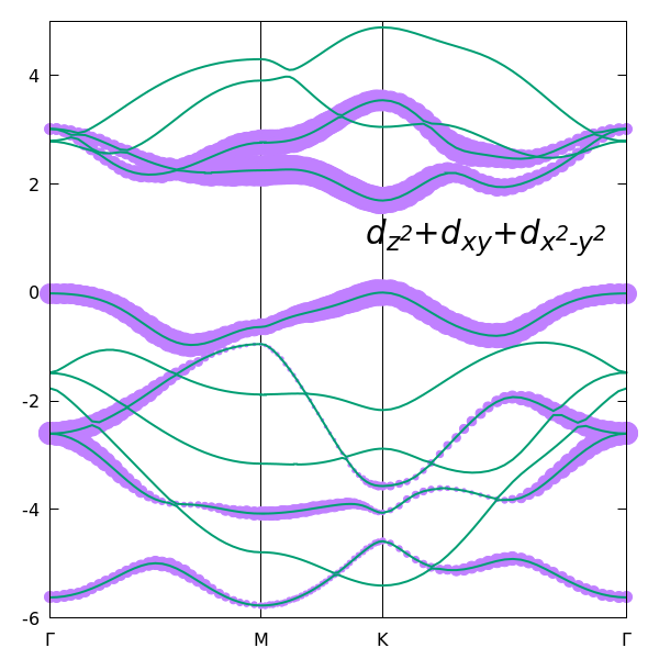 3 orbital model